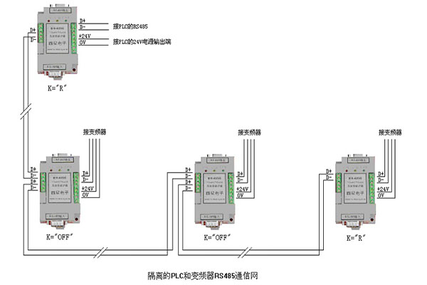 變頻器RS485通信中的干擾及解決辦法